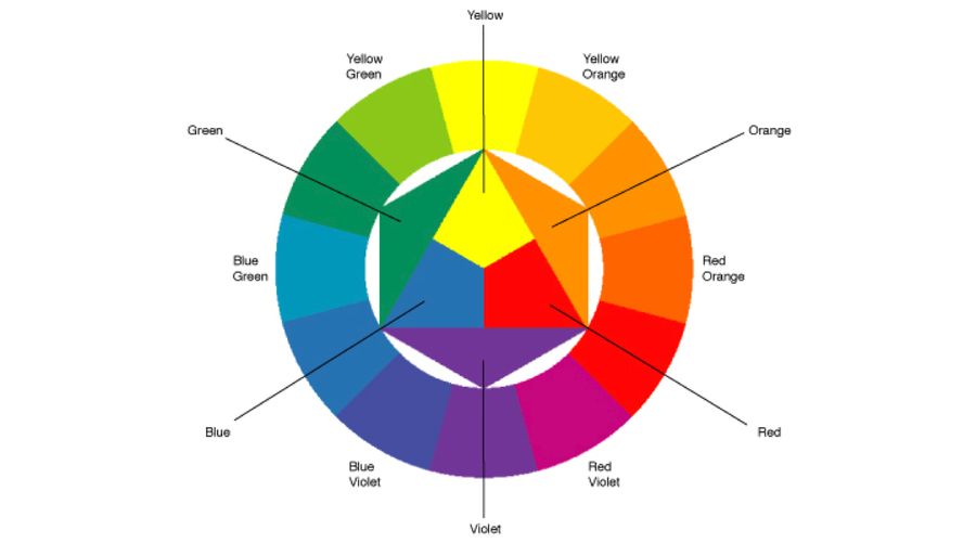[Kiến thức] Tìm hiểu về ý nghĩa của Màu sắc trong thiết kế nội thất